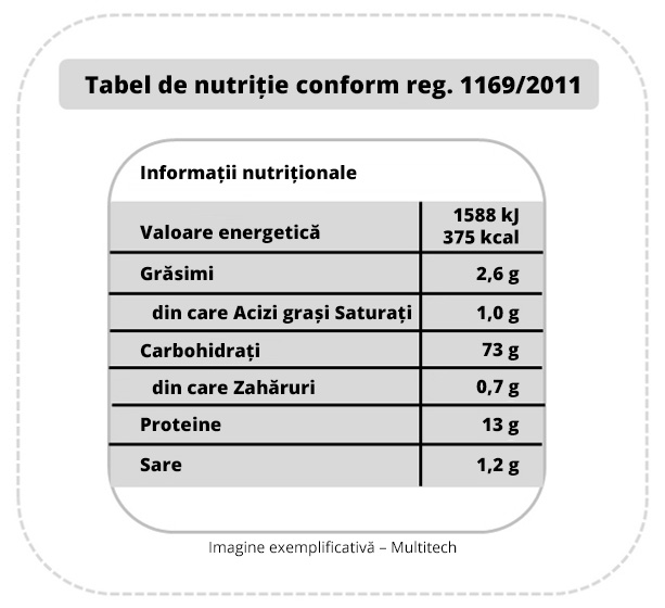 Etichetarea valorii nutriţionale
